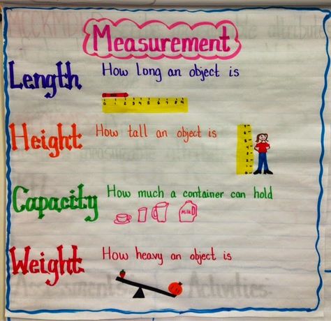 The Controlled Chaos Classroom!: Measurement MORE STUFF HERE ON capacity etc Measurement Anchor Chart, Kindergarten Measurement, Kindergarten Behavior, Teaching Measurement, Measurement Kindergarten, Kindergarten Anchor Charts, Controlled Chaos, Measurement Activities, Classroom Anchor Charts