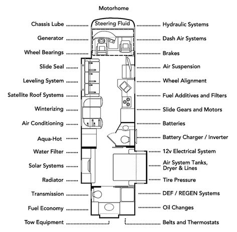 RV maintenance Schoolie Conversion, Air Conditioning Maintenance, Travel Camper, Rv Travel Trailers, Rv Maintenance, Vehicle Maintenance, Note Reminder, Rv Tires, Rv Trailer