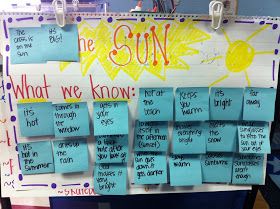 Loving and Learning in 2nd & 3rd: Sun and Moon Activities... with a fun freebie game! Solar System Unit, Moon Activities, Science Anchor Charts, Second Grade Science, Science Boards, Sun Day, Space Unit, 1st Grade Science, First Grade Science