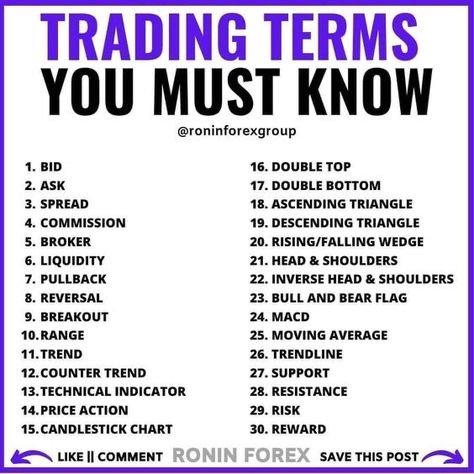 Trading Marketing, Poor Mindset, Forex Trading Quotes, Forex Trading Strategies Videos, Online Stock Trading, Forex Trading Training, Stock Trading Strategies, Investing Tips, Investing In Cryptocurrency