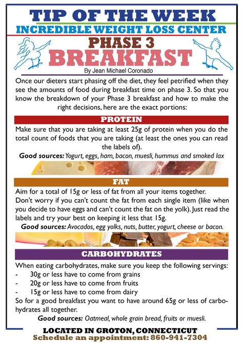 PHASE 3 breakfast Fast Metabolism Diet Plan, Ftdi Recipes, Ideal Protein Phase 1, Protein Diet Recipes, Ideal Protein Diet, Protein Ideas, Ip Recipes, Ideal Protein Recipes, Hcg Recipes