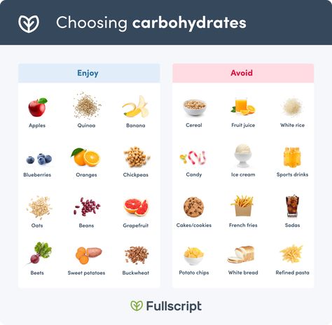 Choosing the right carbohydrates to eat Carbohydrates Food Pictures, Food Groups Chart, Food Rich In Carbohydrates, Healthy Carbohydrates, Carbohydrates Food List, Sources Of Carbohydrates, Health Equipment, Complex Carbs, Nutrition Chart