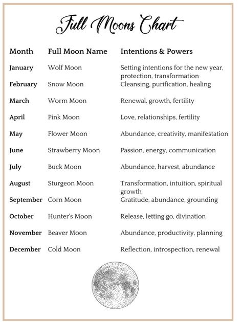 Strawberry Moon Meaning, Full Strawberry Moon, Grimoire Ideas, Full Moon Names, Corn Moon, Moon Chart, Sturgeon Moon, Diy Moon, Moon Meaning