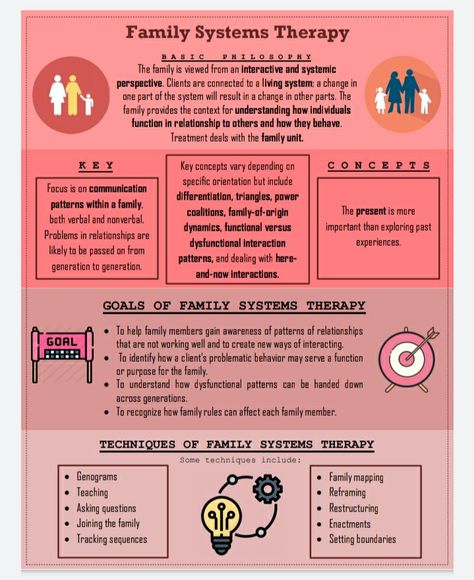 Family Interventions Therapy, Family Systems Theory Activities, Marriage And Family Therapy Grad School, Family Of Origin Therapy, Family Systems Therapy Activities, Family Therapy Activities Communication Conflict Resolution, Family Counseling Worksheets, Strategic Family Therapy, Family Communication Activities