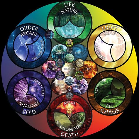 Losing My Mind, Types Of Magic, Magic System, Elemental Magic, Super Powers Art, Writing Fantasy, Element Symbols, Magic Symbols, Dream Symbols