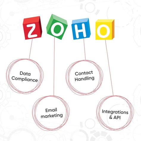 Boost your operational efficiency with @zoho CRM powerful tools. From lead management to social media analytics, you are all covered! #zoho #zohocrm #databeys #dubai #businessgrowth #integration #emailmarketing #explore Zoho Crm, Operational Efficiency, Lead Management, Social Media Analytics, Business Growth, Email Marketing, Dubai, Social Media, Tools