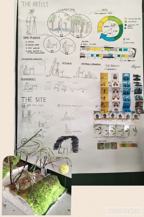 Client Analysis Architecture, Client Profile Architecture, User Profile Architecture, User Analysis, Analysis Architecture, Site Analysis Architecture, Client Profile, Architecture Concept Diagram, Site Analysis