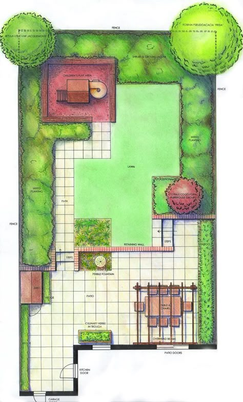 Plan drawing: A view of an object as projected on a horizontal plane Landscape Details, Landscape Design Drawings, Backyard Plan, Garden Plan, Garden Drawing, Garden Design Layout, Garden Design Plans, Landscape Design Plans, Plan Drawing