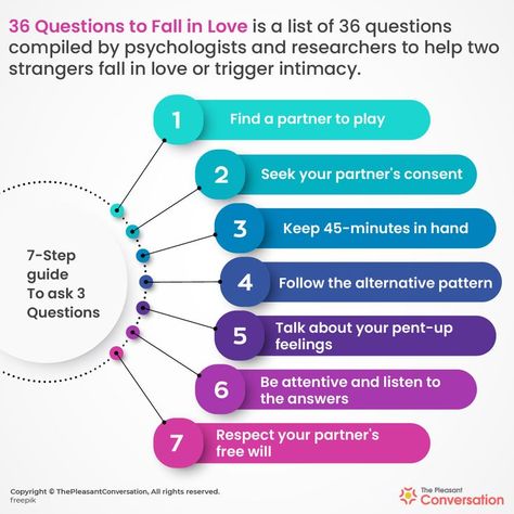 36 Questions To Fall In Love, Fall In Love Aesthetic, Questions To Fall In Love, In Love Aesthetic, 36 Questions, Love Psychology, Conversation Topics, Love Aesthetic, Your Crush