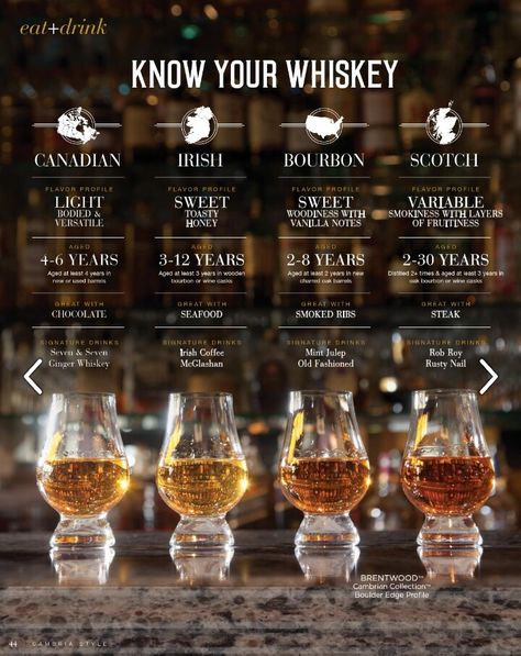 Whisky Tasting Party Ideas, How To Drink Whiskey, Whiskey Recipes Food, Alcoholic Drinks Whiskey, Whiskey Bar Ideas Party, Whiskey Tasting Party Ideas, Whisky Recipes, Whiskey Aesthetic, Types Of Whiskey