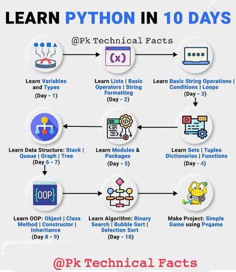 Html Tags List, Machine Learning Deep Learning, Coding Lessons, Computer Science Programming, Basic Computer Programming, Web Development Programming, Data Science Learning, Learn Python, Learn Computer Science