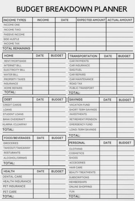 A printable budget breakdown sheet for keeping up a track of your bills n expenses n income. Budget List Ideas, Bill Planner Printable Free, Budgeting Notebook Ideas, Goodnotes Journaling, Gyst Binder, Expenses List, Financial Charts, Budget Planner Free, Budget Sheet