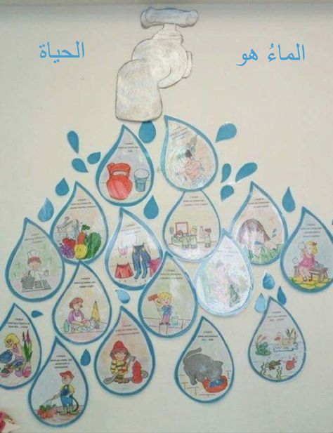 Water Conservation Activities, Save Water Drawing, Water Cycle Activities, Save Water Poster Drawing, Save Water Poster, Conservation Activities, Water Poster, World Water Day, Water Projects