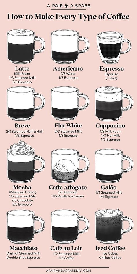 An Illustrated Guide To Making Every Type Of Coffee | a pair & a spare | Bloglovin’ Resep Starbuck, Resep Smoothie, Types Of Coffee, Drinks Coffee, God Mat, Think Food, Art Coffee, Deilig Mat, Coffee Type