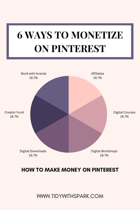 Circle chart showing the six different ways to make money on Pinterest How To Monetize Pinterest, Pinterest Monetization, Making Money On Etsy, Monetize Pinterest, Pinterest Creator, Make Money On Pinterest, Money On Pinterest, Idle Hands, Pinterest Analytics