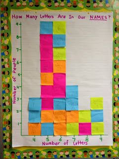 Wild About First Grade: Name Bar Graph Fun Graphing Activities For Second Grade, Bar Graph Anchor Chart, Graphing First Grade, Bar Graphs Activities, Data Handling, Kevin Henkes, Picture Graphs, Graphing Worksheets, All About Me Preschool