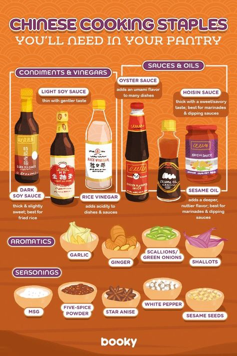 Korean Food Recipes Easy, Chinese Ingredients, Cooking Staples, Authentic Chinese Food, Chinese Food Recipes, Homemade Cookbook, Culinary Cooking, Food Infographic, Food Info