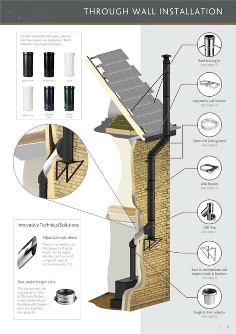 Flute requirements for log burner if you dont have a chimney Wood Stove Chimney, Log Burner Fireplace, Stove Installation, Wood Stove Fireplace, Multi Fuel Stove, Rocket Stoves, Log Burner, Stove Fireplace, Wood Burner