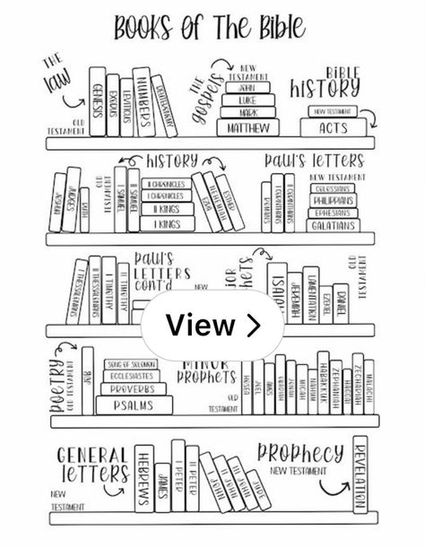 Lemon8 · Books Of The Bible Reading Tracker · @Izabella Garza Bible Bookshelf Printable, Books Of The Bible Reading Tracker, Bible Reading Tracker Free Printable, Books Of The Bible Printable Free, Bible Tracker Printable, Books Of The Bible Tracker, Study Folder, Bible Library, Scripture Reading Chart