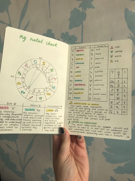 Natal Chart Astrology, Chart Astrology, Zodiac Journal, Magia Das Ervas, Grimoire Book, Spiritual Journals, Birth Chart Astrology, Learn Astrology, Book Of Shadow