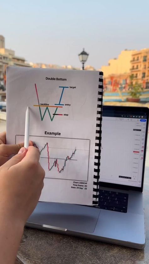 Simple Trading Book, Binance Trading, Binance Crypto, Candle Stick Patterns, Forex Trading Strategies Videos, Online Stock Trading, Digital Marketing Quotes, Forex Training, Stock Trading Strategies