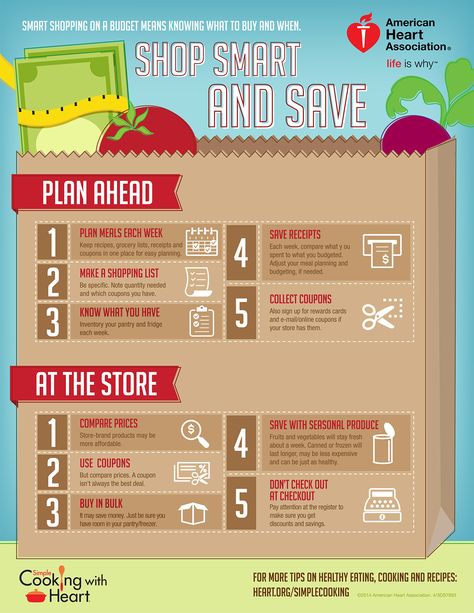 Shopping on a Budget Infographic | American Heart Association Budget Infographic, Budget Grocery Shopping, Heart Stuff, Shopping On A Budget, Household Help, Healthy Recipes On A Budget, Patient Education, Healthy Heart, Live Healthy