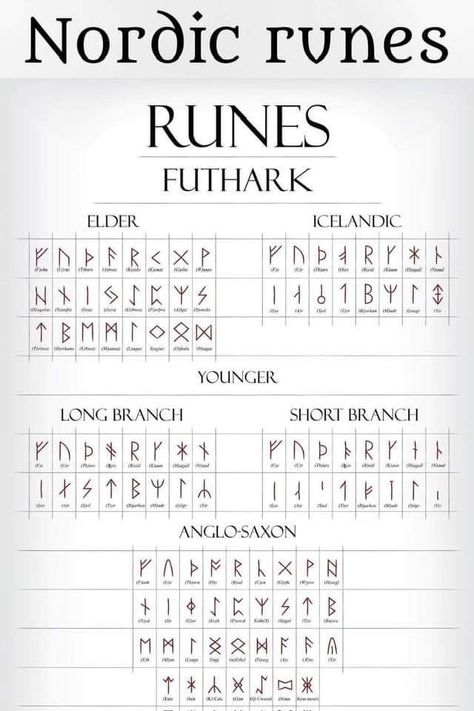 Rune Alphabet, Viking Tattoo Symbol, Ancient Alphabets, Nordic Runes, Runic Alphabet, Sigil Tattoo, Alphabet Code, Norse Symbols, Lettering Alphabet Fonts