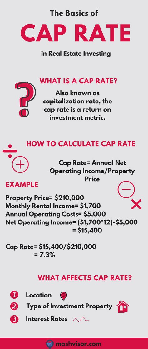 what is a good cap rate Real Estate Investing Rental Property, Real Estate Exam, Rental Property Investment, Real Estate Infographic, Real Estate Training, Getting Into Real Estate, Income Property, Real Estate Education, Real Estate Career