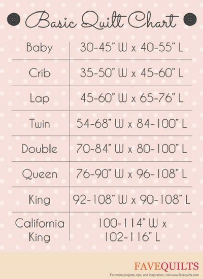 This Quilt Size Chart can be downloaded or printed to help you plan your next DIY quilt. California King Size Quilt Patterns, What Are The Measurements Of A Queen Size Quilt, Standard Quilt Size Chart, Queen Size Quilt Measurements, Size Of Lap Quilt, Baby Quilt Sizes Guide Charts, Lap Quilt Sizes Guide Charts, California King Quilt Pattern, Lap Size Quilt Dimensions