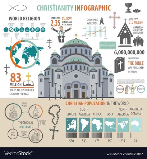 Infographic Template Free Download, Religions Of The World, Infographic Design Layout, Catholic Bible, Creative Infographic, Timeline Infographic, Infographic Design Inspiration, Teaching Middle School, World Religions