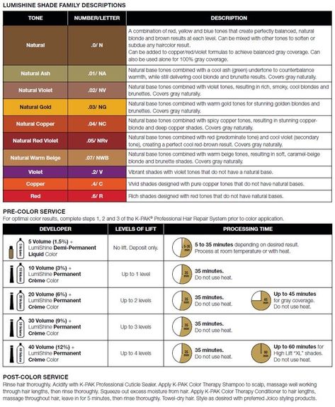 Haircut Chart, Joico Hair Color, Wen Hair Products, Professional Hair Dye, Type Chart, Pompadour Fade, Hair Color Guide, Haircut Names For Men, Joico Color