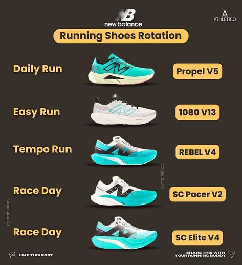 From easy run to race day - New Balance Running shoes rotation 🔄 @newbalancerunning / @newbalance #newbalanceshoes #runningshoes #runningshoesreview #shoerotation #runnerscommunity #runningshoesworld #imathletico #runnersworld Shoes Rotation, Disney 5k, Running Shoes New Balance, Race Walking, New Balance Running Shoes, Runners Workout, Beginner Skateboard, Tennis Life, Runners High