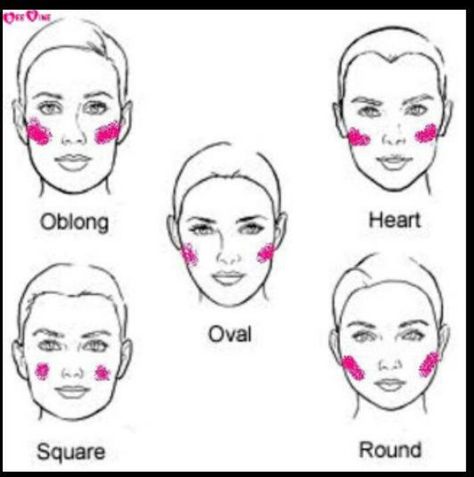 Blush placement Where To Apply Blush, Blush Application, Make Up Inspiration, How To Apply Blush, Beauty Make-up, Beauty Consultant, Makati, Face Shape, All Things Beauty