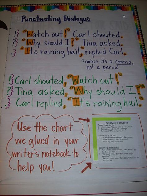 quote punctuation *ADD begin a new paragraph each time someone begins speaking. - do the same, but for French rules Punctuation Dialogue, Quotation Marks Anchor Chart, Dialogue Punctuation, Realistic Fiction Writing, Teaching Dialogue, Dialogue Ideas, Punctuating Dialogue, Fourth Grade Writing, Writing Conventions