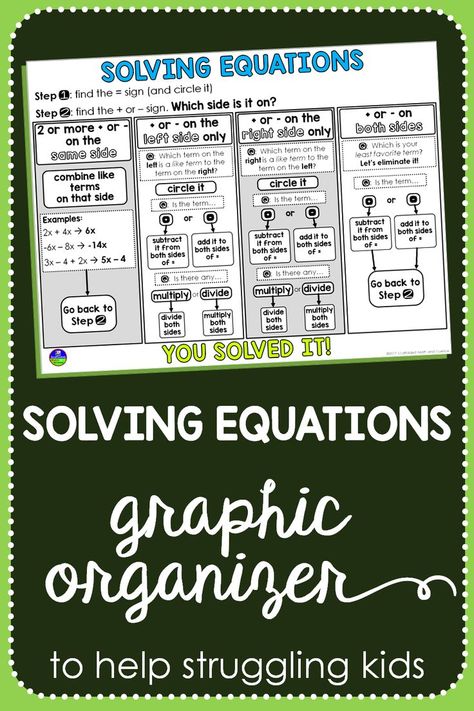 Solving equations can be super tricky for kids. This graphic organizer supports students solving 1-step, 2-step and multi-step equations with variables on the left, right, both sides and when like terms are on one side. It is a great support to students just learning to solve equations and to special education students needing extra support. When I introduced it in my class, my students were solving multi-step equations within the hour. Solving 2 Step Equations, Two Step Equations Activities, 2 Step Equations, Special Education Classroom Organization, Multi Step Equations Worksheets, Algebra Classroom, Solving Multi Step Equations, Math Lab, Multi Step Equations