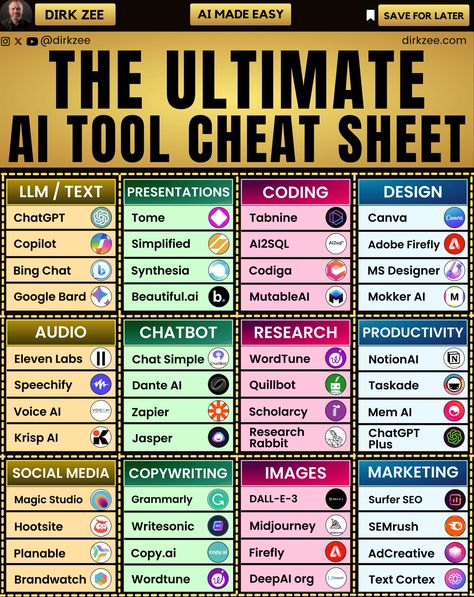 Dirk Zee on LinkedIn: The Ultimate AI Tool Cheat Sheet Don't miss out on your exclusive… | 15 comments Business Books Worth Reading, Business Strategy Management, Youtube Marketing Strategy, Marketing Copywriting, Teacher Tech, Content Creation Tools, Technology Hacks, Life Hacks Computer, Web Analytics