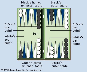 Being Controlled, Backgammon Game, Backgammon Board, White Bar, Black Bar, Single Stone, All Games, The Movement, Ancient Romans