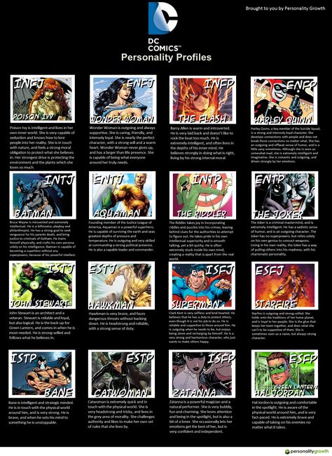 Myers Briggs & DC Comic Character Personalities Character Personalities, Personality Types Chart, Mbti Charts, Type Chart, Personality Chart, Personality Growth, Mbti Types, Intp Personality, Intj Personality