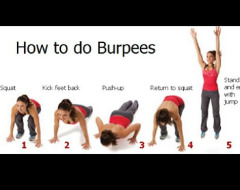 How to do Burpees: Step-by-Step Instructions What Is A Burpee, Burpee Challenge, Burpee Workout, Workouts Exercises, Workout Hiit, Mommy Workout, Home Exercise Routines, Push Ups, Belly Fat Workout