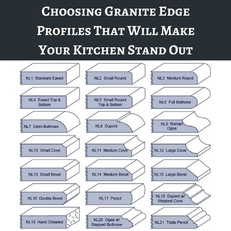 Before you can choose an edge, you need to understand your options for countertop edge profiles. Bullnose, Bevel, or Ogee? Learn what may be best for you. Double Bevel Countertop Edge, Granite Countertop Edge Options, Granite Edges Options, Double Ogee Edge Countertops, Quartz Countertop Edge Cuts, Quartz Countertop Edge Options, Beveled Countertop Edge, Quartz Edge Options, Counter Top Edge Options