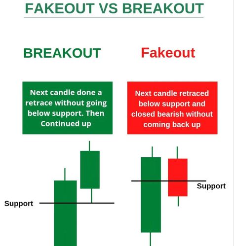 Trading Tips And Tricks, Breakout Trading, Chart Patterns Trading, Trading Learning, Arbitrage Trading, Candle Stick Patterns, Forex Trading Quotes, Forex Trading Strategies Videos, Stock Chart Patterns