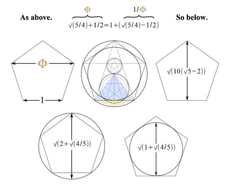 Pentagon Dimensions. As above, so below. Phi (golden ratio) Phi Golden Ratio, As Above So Below, Golden Ratio, Sacred Geometry, Geometry, Quick Saves