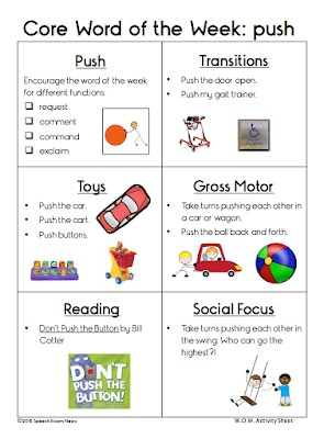 Core Words Aac, Core Word Of The Week, Core Vocabulary Aac, Aac Activities, Core Vocabulary Activities, Communication Boards, Early Intervention Speech Therapy, Word Of The Week, School Speech Therapy