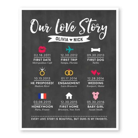 Love Timeline, Anniversary Gift Ideas For Him, Wedding Infographic, Our Love Story, Love Story Wedding, 1 Year Anniversary Gifts, Diy Anniversary, Anniversary Gift Ideas, 1st Wedding Anniversary