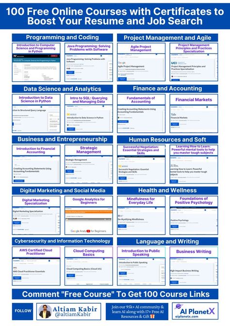 100 Free Online Courses to Boost Your Resume and Job Search  Turn Your Resume into a Job Magnet  Unlock new skills: - Earn certificates - Match job needs - Ace interviews - Boost your resume  Check the infographic for course details! Free College Courses Online, English Language Learning Activities, Free College Courses, Online Certificate Programs, New Years Goals, Free Online Education, Free Online Learning, Job Skills, Agile Project Management