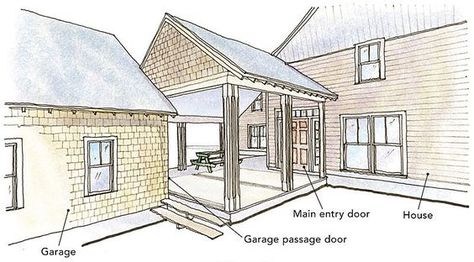 Architect, Katie Hutchison has observed the breezeway is making a comeback. She offers three carefully considered designs. A contained breezeway, where a house and garage share a common gable-roof line, can be easily join the two for a fully integrated feel and appearance. A second design, a funneled breezeway  is when a house and garage are angled toward each other and tend to be a narrower design. The offset breezeway, partially abuts the house and garage. Each design offers different degre... Gabled Pergola, Garage Floor Paint, Garage Addition, Covered Walkway, Garage Remodel, Haus Am See, Garage Work Bench, Roof Lines, Gable Roof