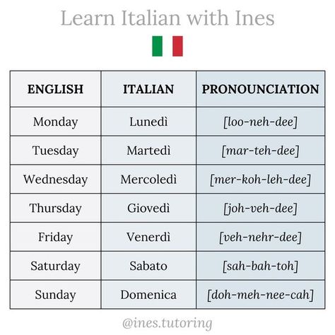 English To Italian Words, Italy Language, Italian Study, Italian For Beginners, Study Italian, French Lessons For Beginners, Italian Learning, Basic Italian, Language Journal