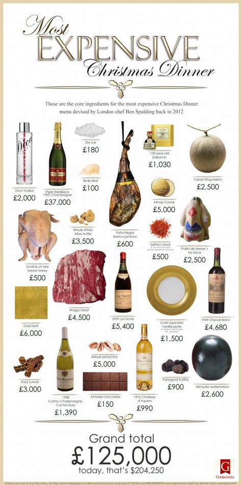 A Christmas dinner that costs £125,000? Interesting.. Expensive Christmas, Most Expensive Food, Christmas Diner, Diner Menu, Inflatable Christmas Decorations, Culinary Cooking, Christmas Dinner Menu, Luxury Food, Holiday Dinner