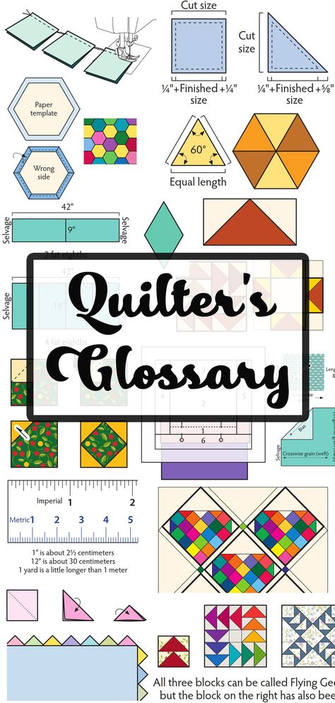 How To Use Templates For Quilting, Glossary Of Quilting Terms, Parts Of A Quilt, Different Types Of Quilt Patterns, Quilt Terminology, Quilting Terms For Beginners, Types Of Quilts, Quilting Knowledge, Quilting Basics