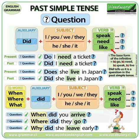 PAST SIMPLE TENSE in English ❓ QUESTIONS ❓ See our complete English lesson (including a video with pronunciation) here: https://woodwardenglish.com/lesson/past-simple-tense-in-english/ #PastTense #PastSimpleTense #Grammar #ESOL #LearnEnglish #EnglishTeacher #education #EnglishGrammar #EnglishLesson Past Simple Esl, Grammer English Grammar Rules, Past Simple Grammar, Simple Tenses, English Questions, Easy English Grammar, Woodward English, Past Simple Tense, Questions In English